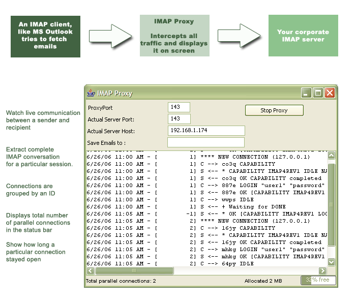 Imap Proxy server diagram