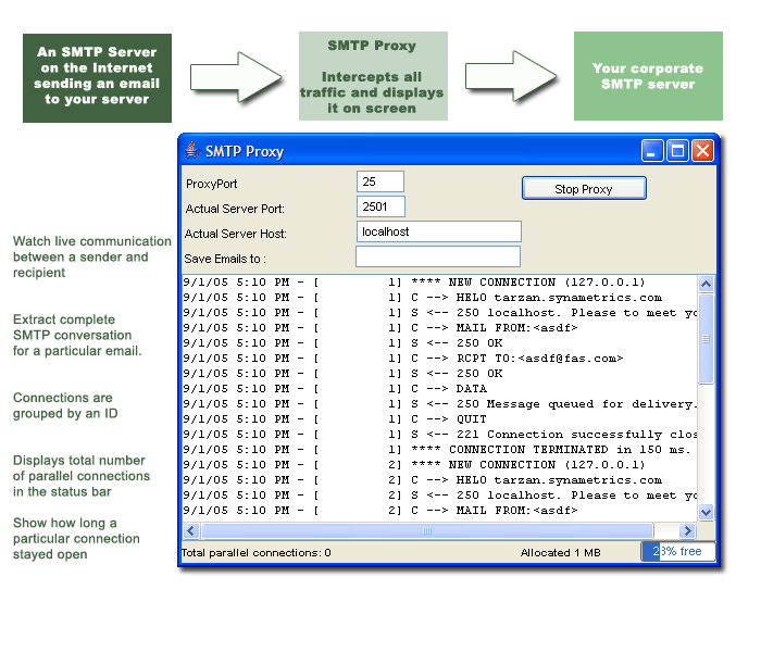 Smtp Proxy server diagram